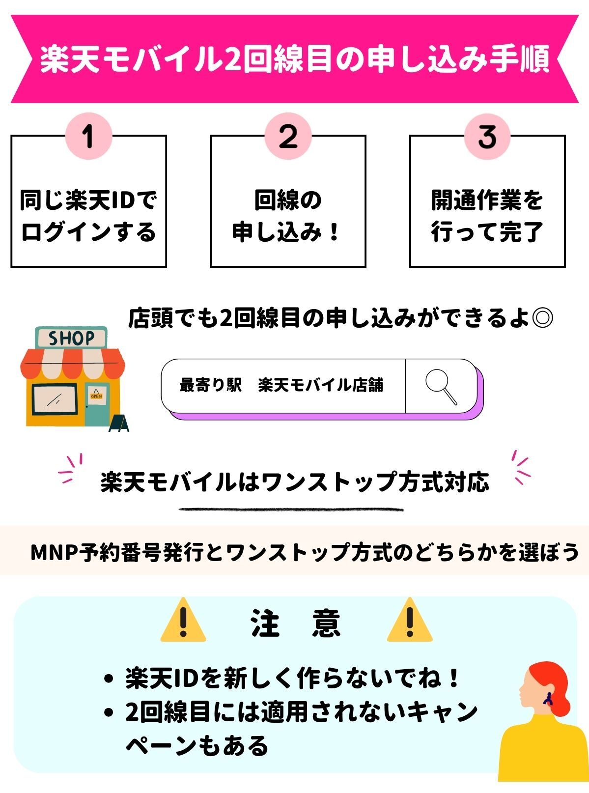 楽天モバイル　2回線目
